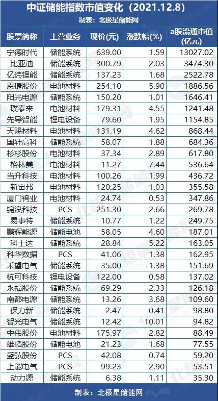 白羽鸡国际利来官网题材利好的上市企业这份名单别错过！（202527）