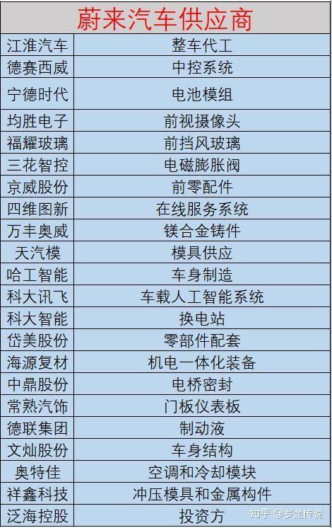 上证50指数调整：特变电工、上汽集团、片仔癀、 中国电建、兆易创新5只股票被调出