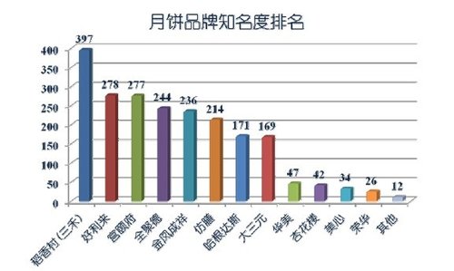 好利来品牌变革之路：从传统到时尚的蜕变